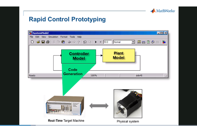 A Simulink Real-Time Testing Solution for Power Electronics and Motor Control